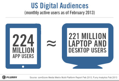 Mobile Apps: A need, not a want.